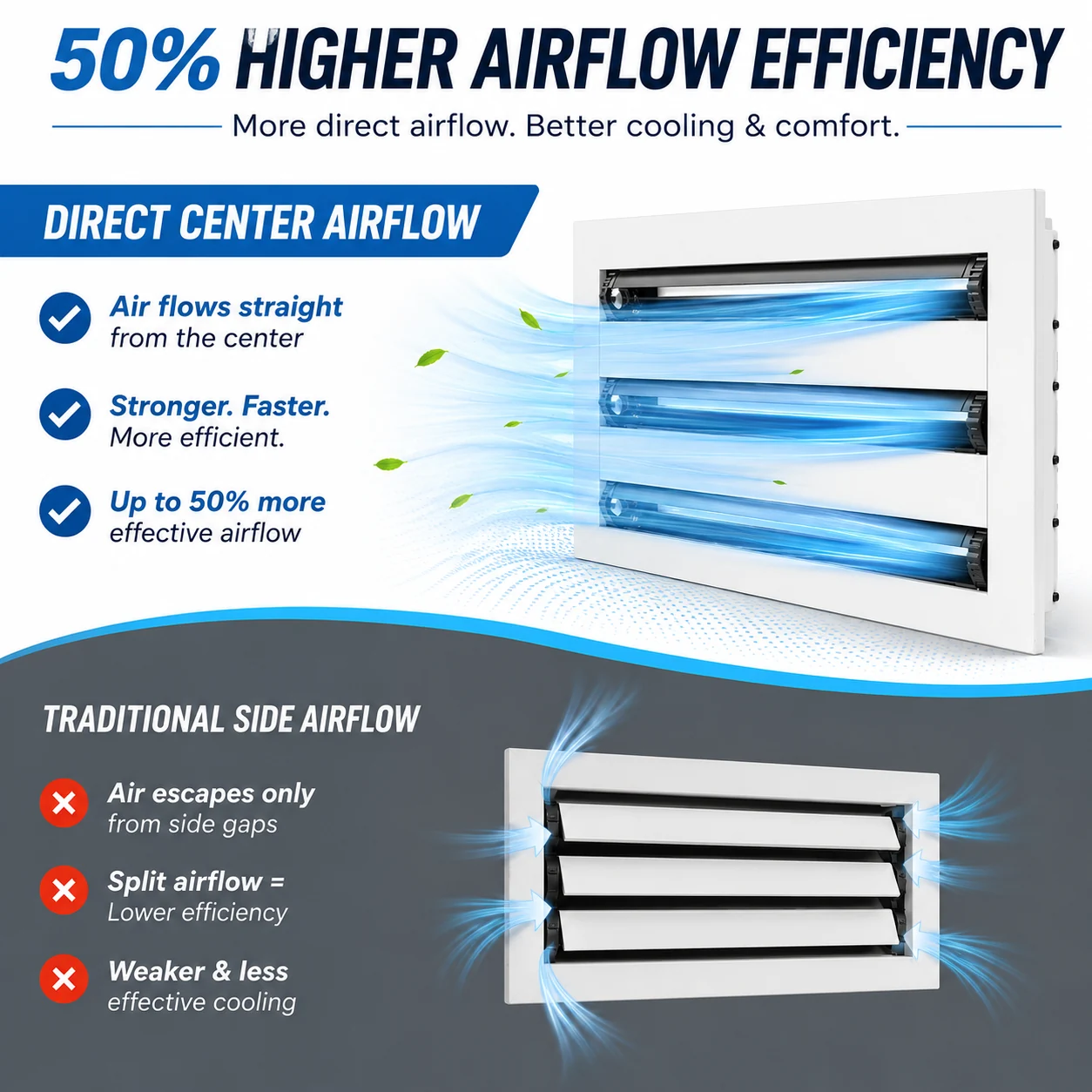 Direct center airflow compared with traditional side airflow